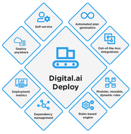 Digital.ai-Deploy